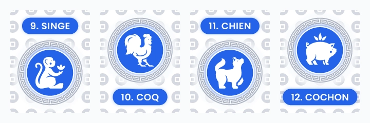 Illustration des signes astrologiques chinois 9 à 12 : Singe, Coq, Chien et Cochon – Représentation IdealVoyance pour identifier les traits liés à chaque animal du zodiaque chinois