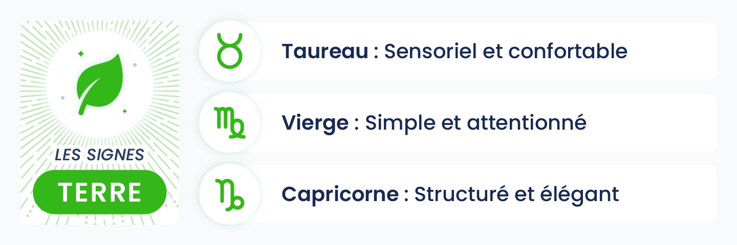Présentation des signes astrologiques de Terre – Taureau, Vierge et Capricorne – et de leurs sensibilités amoureuses, pour inspirer des rendez-vous romantiques sensoriels, simples et élégants.