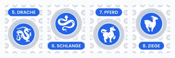 Grafische Darstellung der chinesischen Tierkreiszeichen 5-8: Drache, Schlange, Pferd und Ziege &ndash; Manticus-Illustration zum besseren Verst&auml;ndnis der damit verbundenen Pers&ouml;nlichkeitsmerkmale