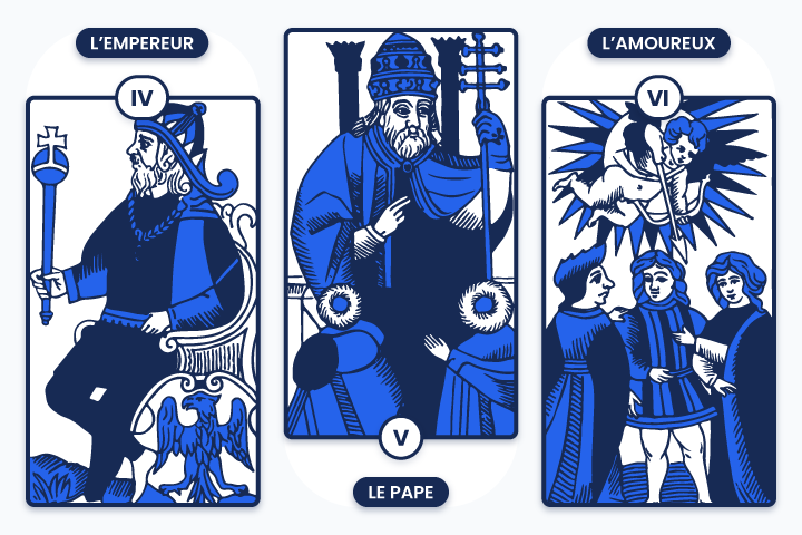 Cartes du tarot de Marseille illustrant les arcanes majeurs IV &agrave; VI : L&rsquo;Empereur, Le Pape et L&rsquo;Amoureux, symbolisant l&rsquo;autorit&eacute;, la sagesse spirituelle et les choix du c&oelig;ur
