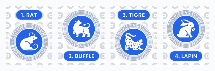 Illustration des quatre premiers signes de l’astrologie chinoise : Rat, Buffle, Tigre et Lapin – Visualisation graphique IdealVoyance pour mieux comprendre leur symbolique et personnalité