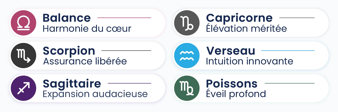 Aperçu de l’horoscope 2026 mettant en lumière les énergies de renouveau pour la Balance, le Scorpion, le Sagittaire, le Capricorne, le Verseau et les Poissons.