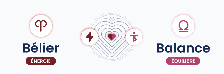Compatibilité amoureuse entre les signes Bélier et Balance illustrée par les symboles de l’énergie et de l’équilibre dans une relation astrologique