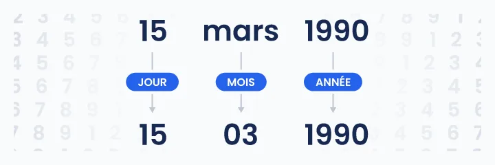 Infographie montrant comment décomposer une date de naissance (jour, mois, année) pour calculer le chemin de vie en numérologie, ici avec l’exemple du 15 mars 1990