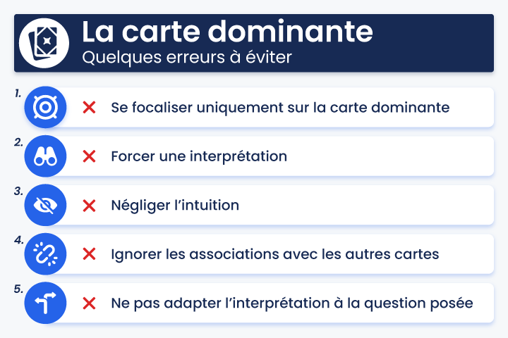 Infographie listant les erreurs à éviter avec une carte dominante en tarologie : se focaliser uniquement sur elle, forcer une interprétation, négliger l’intuition, ignorer les associations, oublier le contexte de la question.