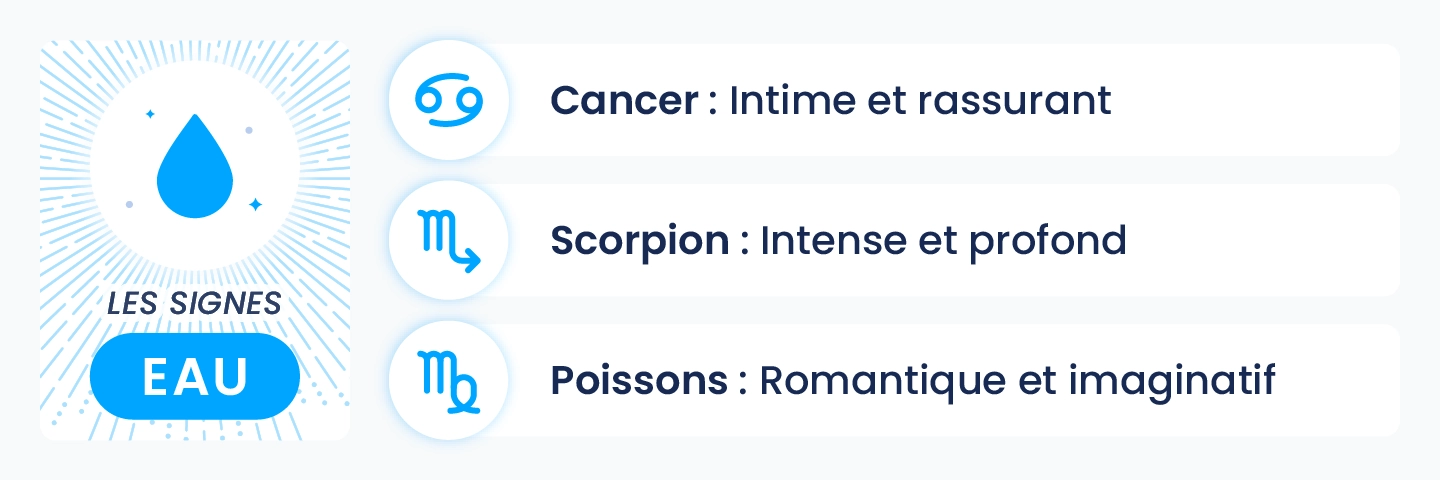Présentation des signes astrologiques d’Eau – Cancer, Scorpion et Poissons – et de leurs sensibilités amoureuses, pour inspirer des rendez-vous romantiques intimes, profonds et empreints d’émotion.
