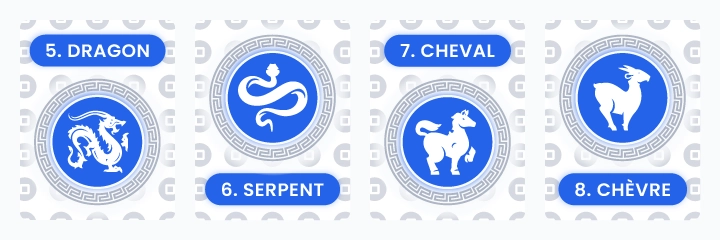 Représentation graphique des signes astrologiques chinois 5 à 8 : Dragon, Serpent, Cheval et Chèvre – Illustration IdealVoyance pour mieux comprendre les traits de personnalité associés