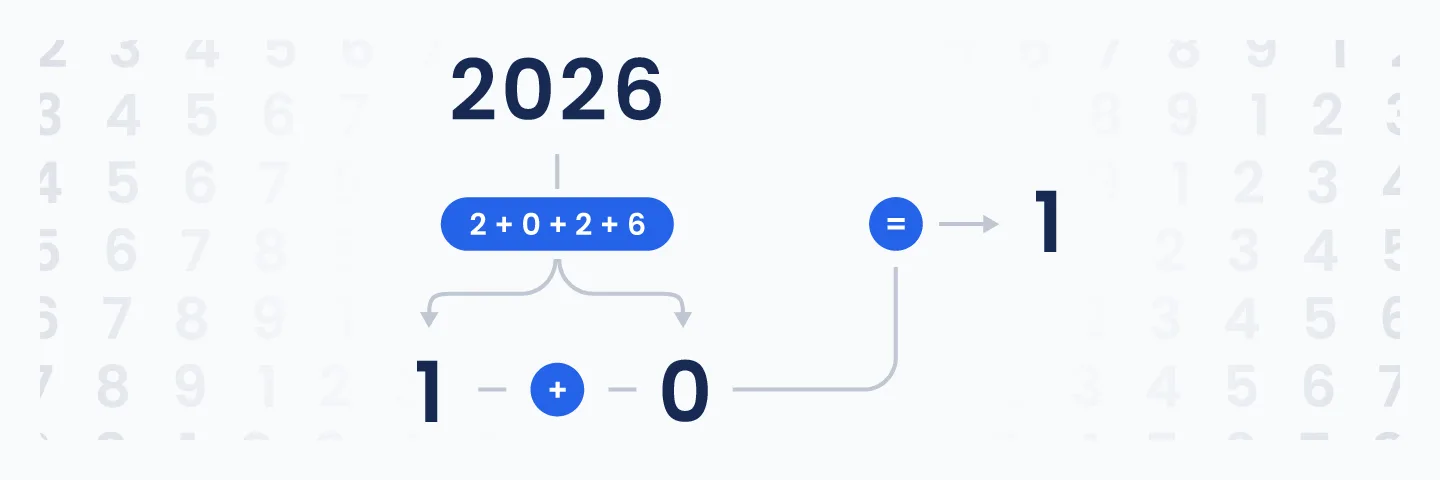 Réduction numérologique de l’année 2026 (2+0+2+6=10 puis 1) pour calculer l’année personnelle en numérologie.