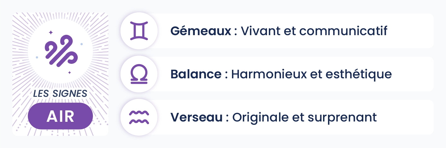Présentation des signes astrologiques d’Air – Gémeaux, Balance et Verseau – et de leurs affinités amoureuses, pour inspirer des rendez-vous romantiques communicatifs, harmonieux et originaux.