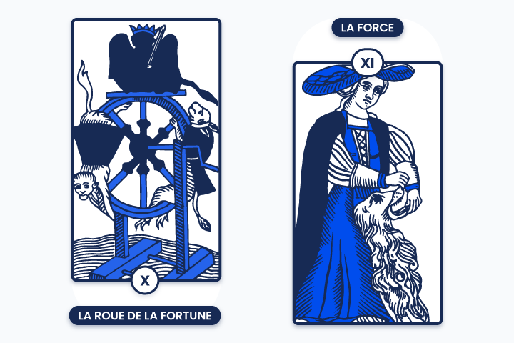 Cartes du tarot de Marseille illustrant les arcanes majeurs X et XI : La Roue de la Fortune et La Force, symboles de changement cyclique et de ma&icirc;trise int&eacute;rieure