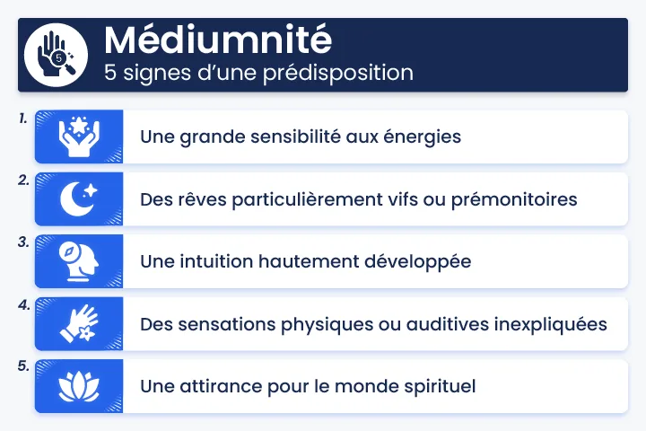 Infographie présentant les 5 signes d’une prédisposition à la médiumnité : sensibilité aux énergies, rêves vifs ou prémonitoires, intuition développée, sensations physiques ou auditives, attirance pour le monde spirituel