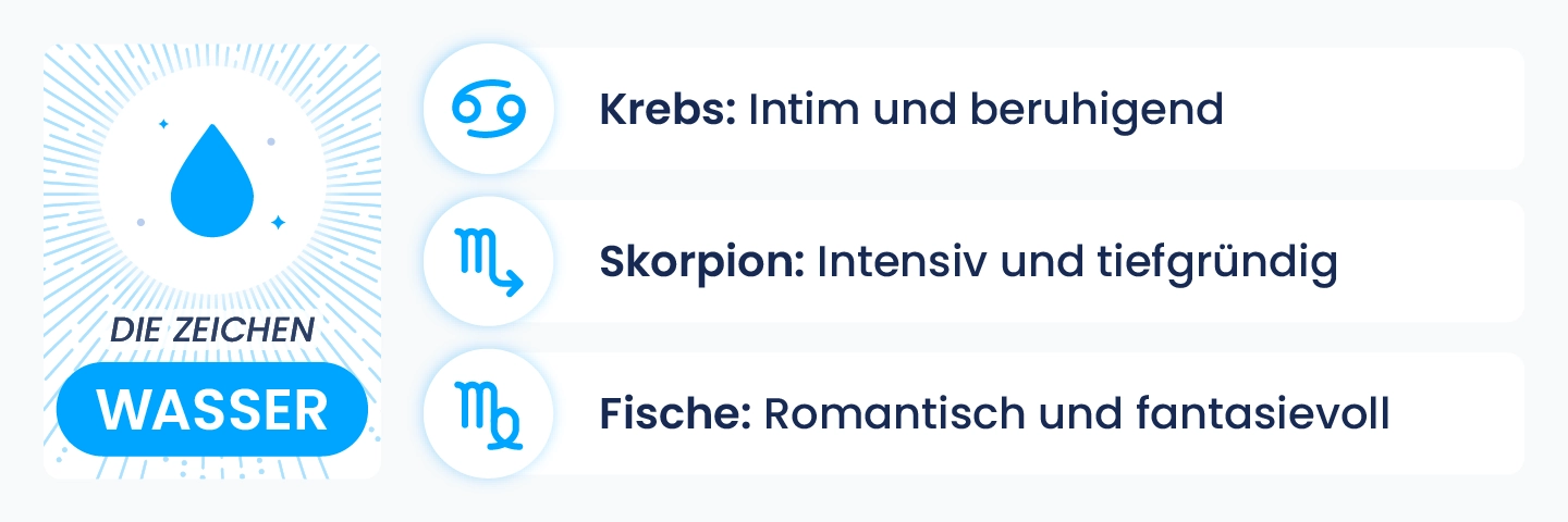 Darstellung der Wasserzeichen Krebs, Skorpion und Fische mit ihren emotionalen Liebesmerkmalen, als Inspiration für romantische Dates voller Nähe, Tiefe und Gefühl.