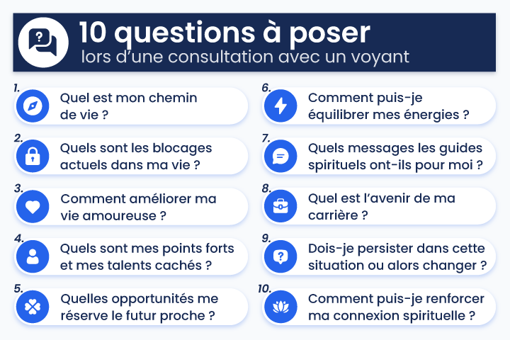 Infographie présentant 10 questions pertinentes à poser lors d’une consultation avec un voyant, couvrant les thèmes de la vie, des blocages, de l’amour, des talents, de la carrière et de la spiritualité