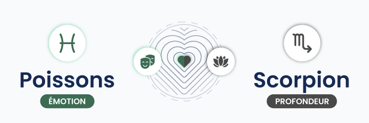Compatibilité amoureuse entre les signes Poissons et Scorpion illustrée par les symboles de l’émotion et de la profondeur dans une relation astrologique