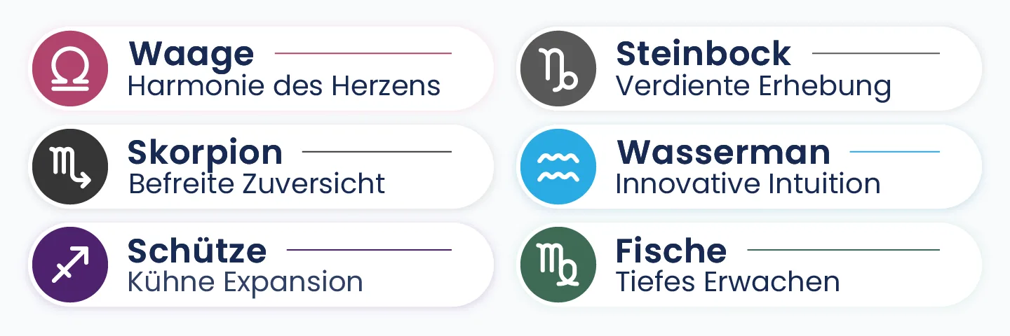 Vorschau auf das Horoskop 2026 mit Schwerpunkt auf Erneuerungsenergien für Waage, Skorpion, Schütze, Steinbock, Wassermann und Fische.