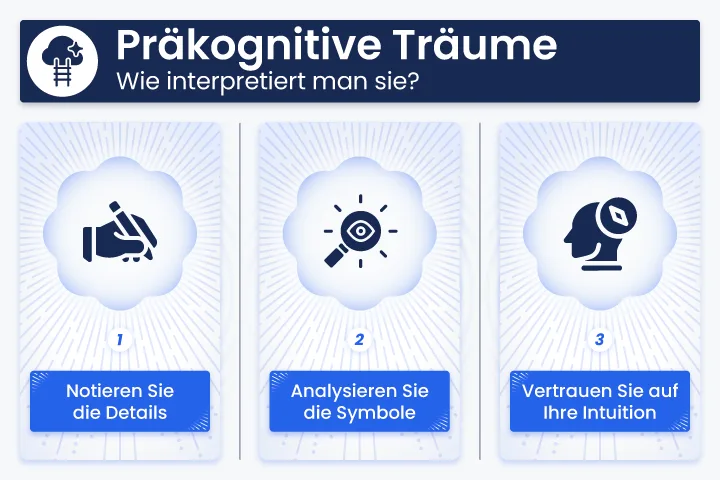 Infografik zur Deutung von voraussehenden Träumen: Details notieren, Symbole analysieren und seiner Intuition vertrauen.