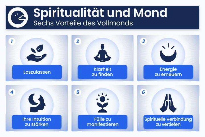 Infografik mit den sechs spirituellen Vorteilen des Vollmonds: Loslassen, Bilanz ziehen, Energie erneuern, sich mit der Intuition verbinden, Fülle manifestieren, spirituelle Verbindungen stärken - Illustration Manticus