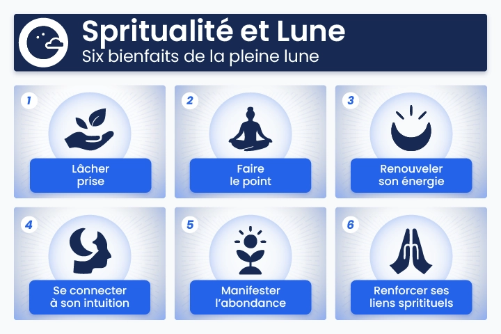 Infographie des six bienfaits spirituels de la pleine lune : l&acirc;cher prise, faire le point, renouveler son &eacute;nergie, se connecter &agrave; son intuition, manifester l&rsquo;abondance, renforcer ses liens spirituels &ndash; Illustration IdealVoyance