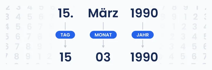 Infografik, die zeigt, wie man ein Geburtsdatum aufschl&uuml;sselt (Tag, Monat, Jahr), um den Lebensweg in der Numerologie zu berechnen, hier am Beispiel des 15. M&auml;rz 1990