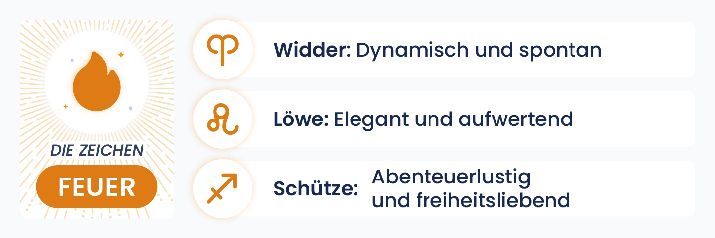 Darstellung der Feuerzeichen Widder, Löwe und Schütze mit ihren Liebescharakteren, als Inspiration für romantische Dates voller Dynamik, Eleganz und Abenteuerlust.