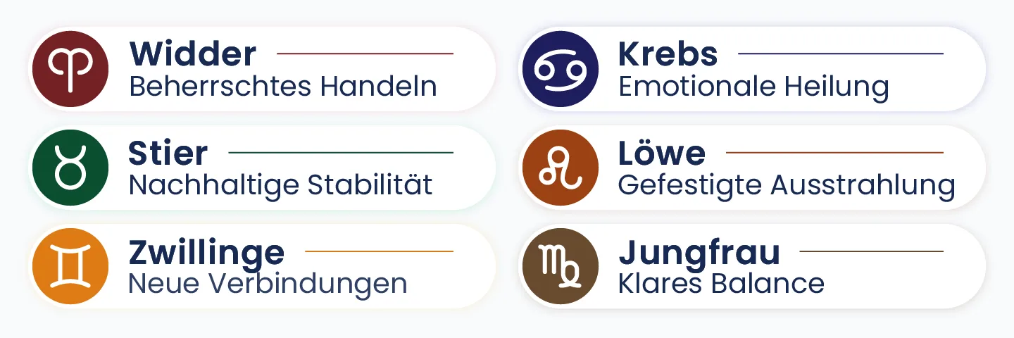 Vorschau auf das Horoskop 2026 mit den wichtigsten Trends für die Sternzeichen Widder, Stier, Zwillinge, Krebs, Löwe und Jungfrau zwischen kontrolliertem Handeln, Heilung und Ausgeglichenheit.