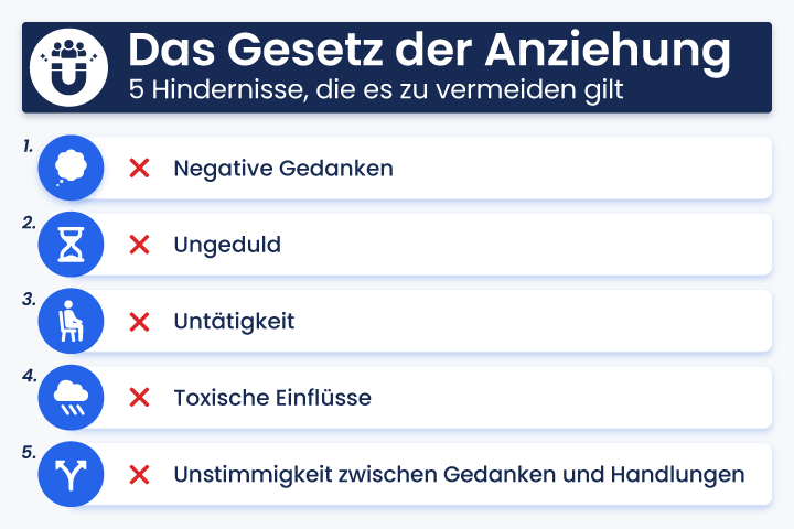 Infografik Gesetz der Anziehung: 5 Hindernisse vermeiden &ndash; negative Gedanken, Ungeduld, Unt&auml;tigkeit, toxische Einfl&uuml;sse und Widerspruch zwischen Denken und Handeln.