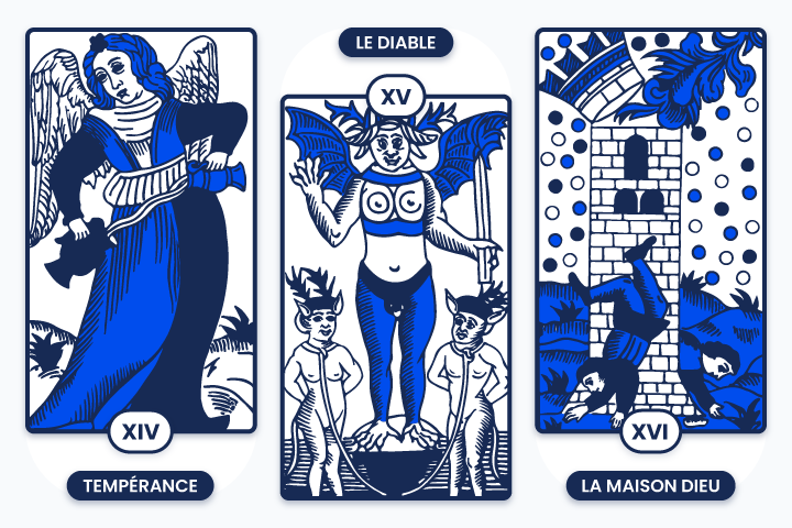 Cartes du tarot de Marseille repr&eacute;sentant Temp&eacute;rance (XIV), Le Diable (XV) et La Maison Dieu (XVI), symbolisant l&rsquo;&eacute;quilibre, les tentations et les bouleversements soudains