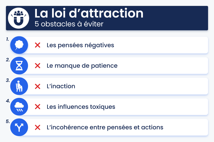 Infographie loi de l’attraction : 5 obstacles à éviter – pensées négatives, manque de patience, inaction, influences toxiques et incohérence entre pensées et actions.