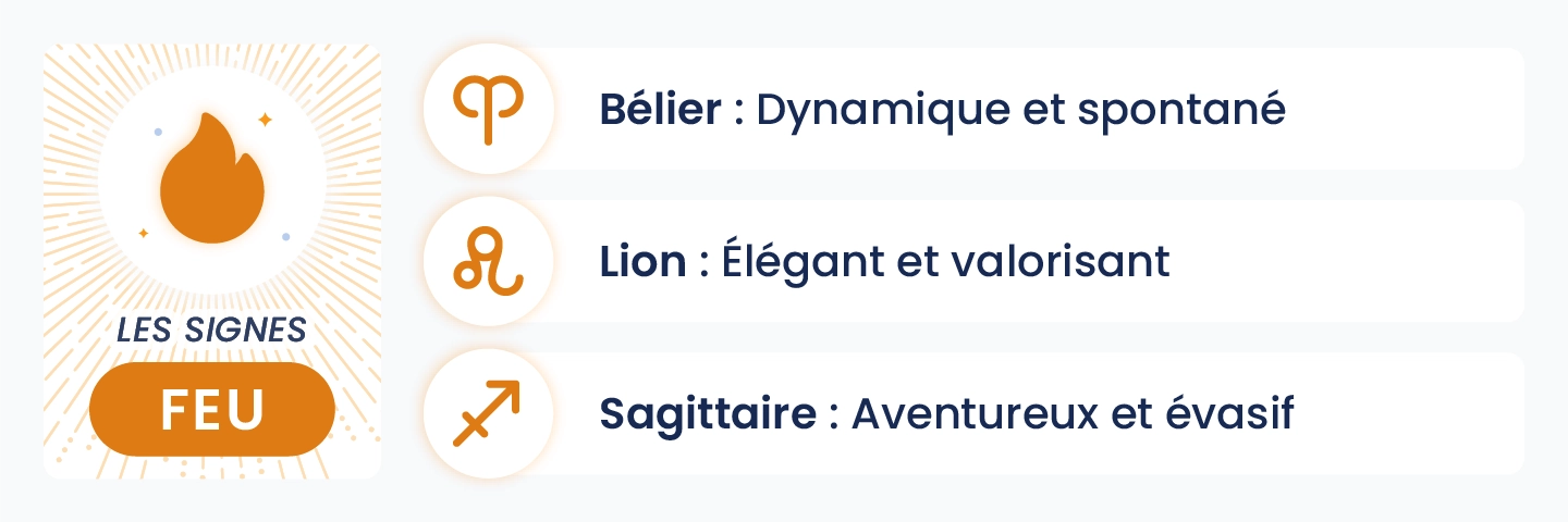 Présentation des signes astrologiques de Feu – Bélier, Lion et Sagittaire – et de leurs tempéraments amoureux pour inspirer des rendez-vous romantiques dynamiques, élégants ou aventureux.