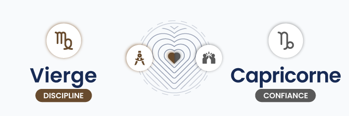 Compatibilité amoureuse entre les signes Vierge et Capricorne illustrée par les symboles de la discipline et de la confiance dans une relation astrologique
